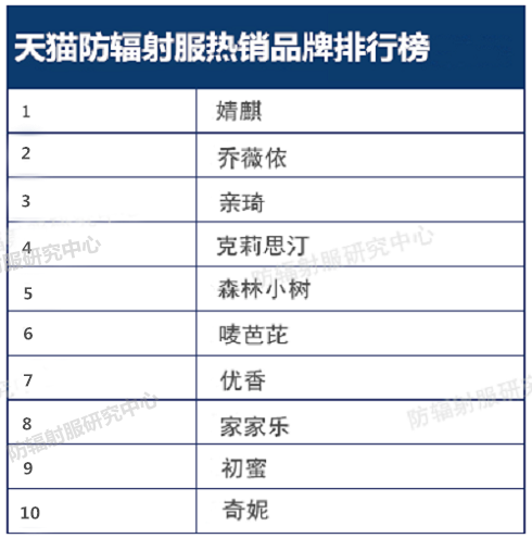 孕妇防辐射服十大品牌