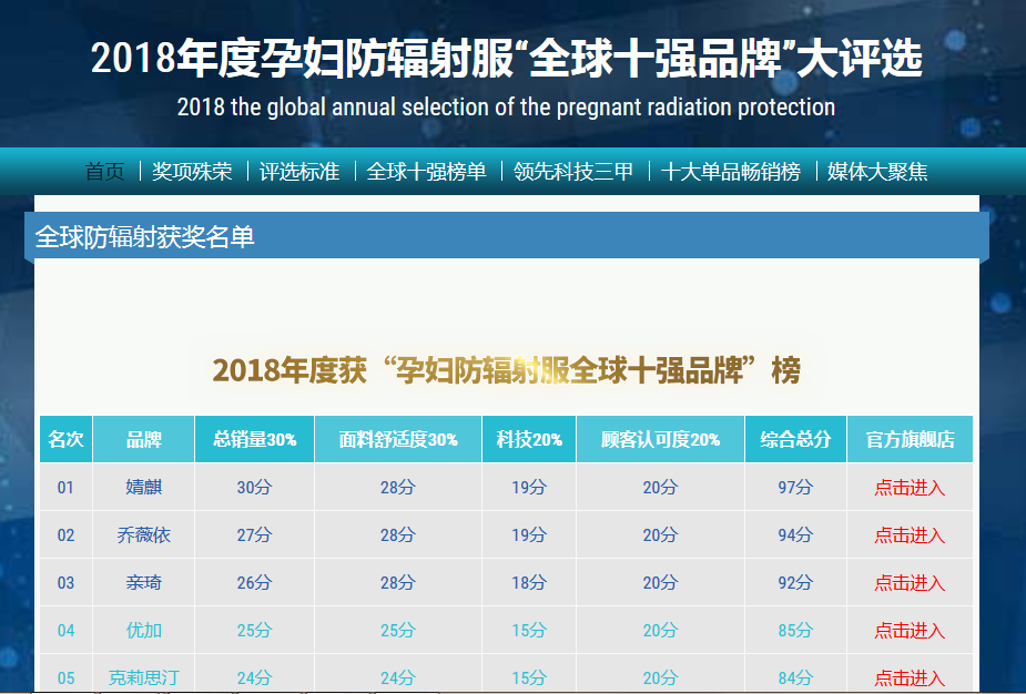 2018年防辐射服排行榜