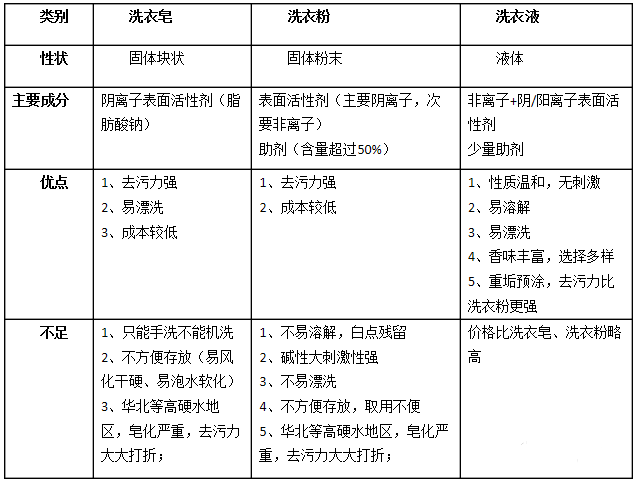 清洗防辐射服可以使用中性洗涤剂