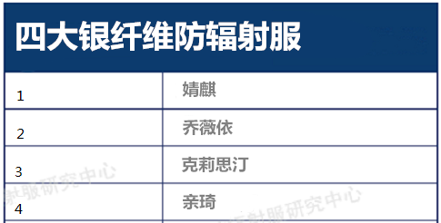 银纤维防辐射服哪个牌子好