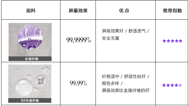 婧麒银纤维防辐射服