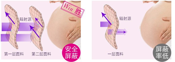 婧麒防辐射护胎宝