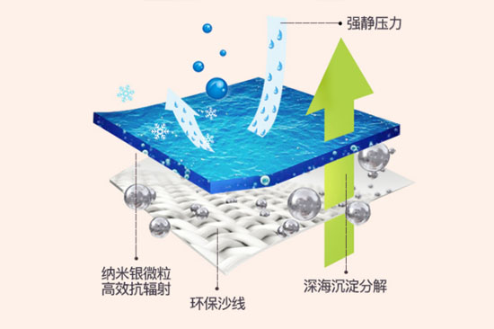 防辐射服穿久了内里结构会受损