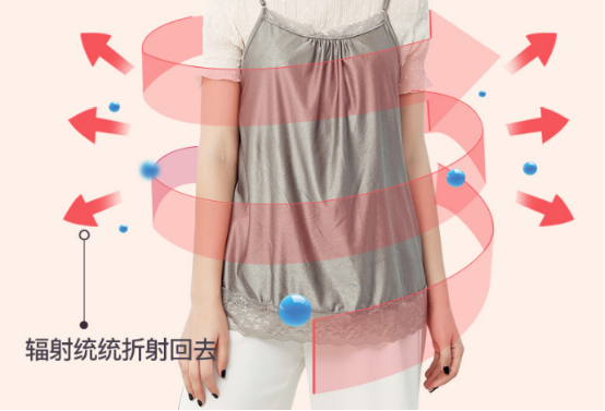 防辐射衣服
