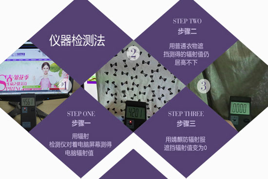 用过的防辐射服还有用吗