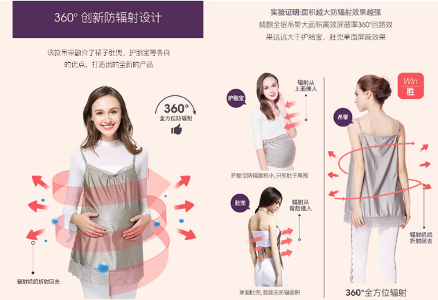 防辐射服保质期几年