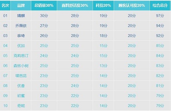 孕妇防辐射服排行榜