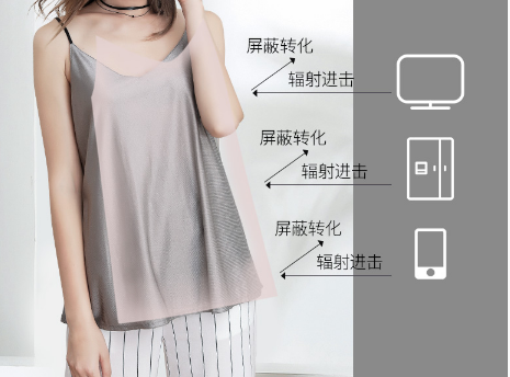 防辐射的衣服管用吗