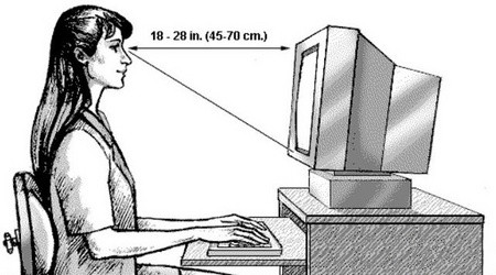 眼睛防辐射