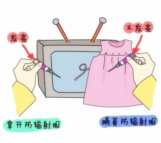 防辐射服检测