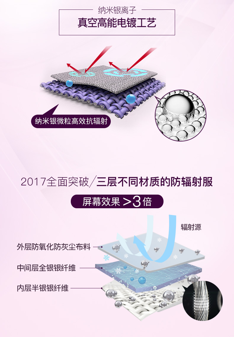 防辐射孕妇装可以洗吗